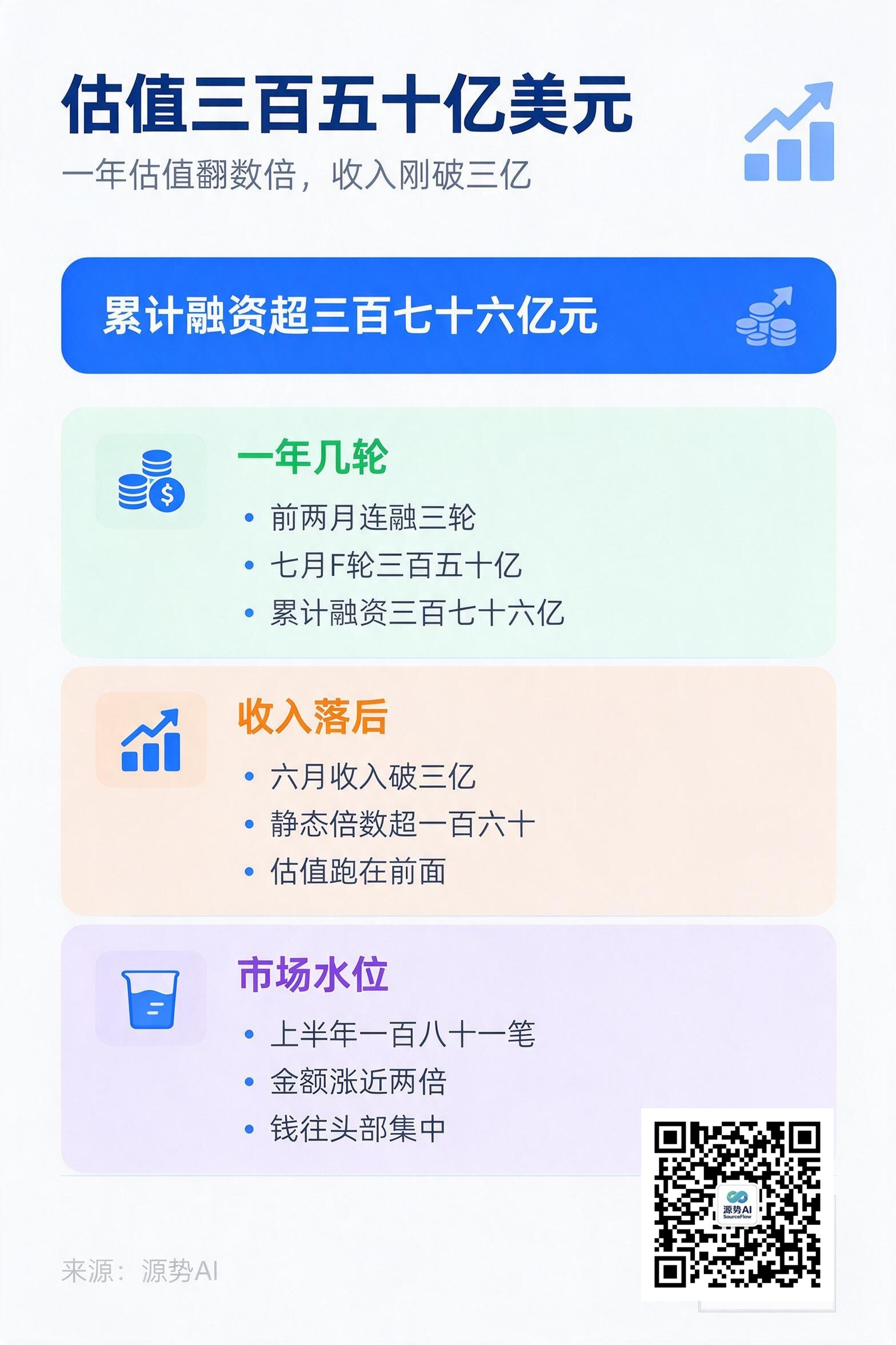 一图读懂