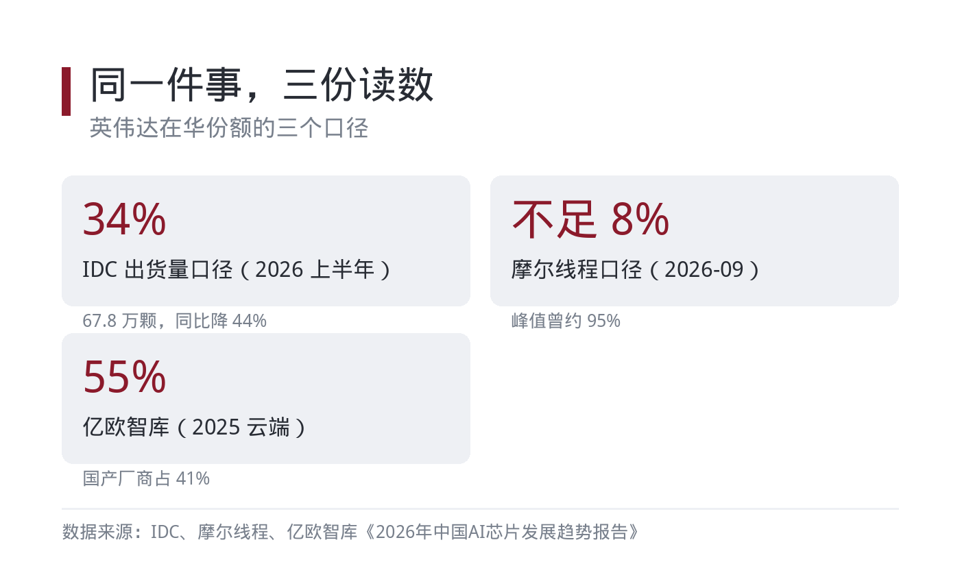 同一件事的三份读数