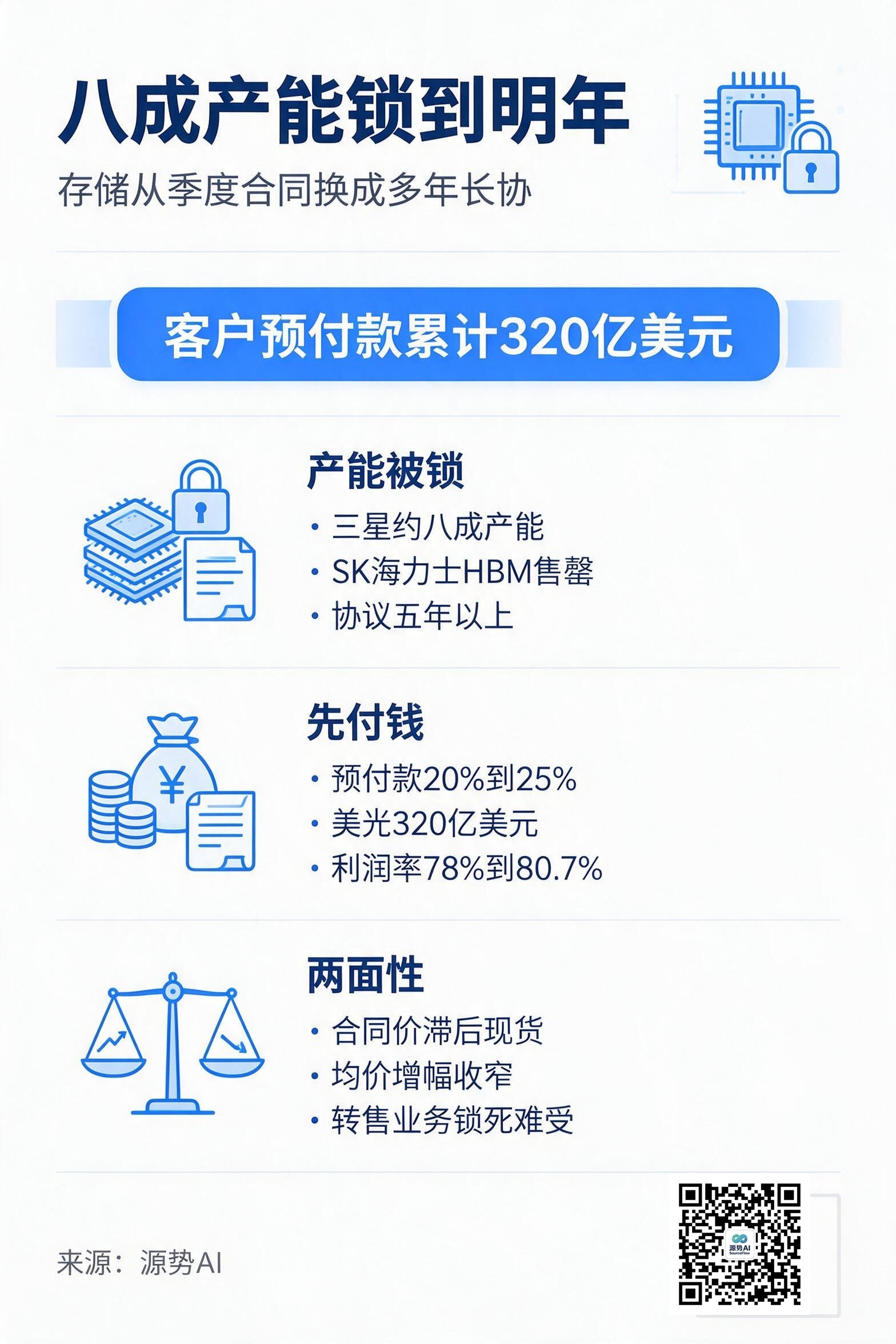 一图读懂