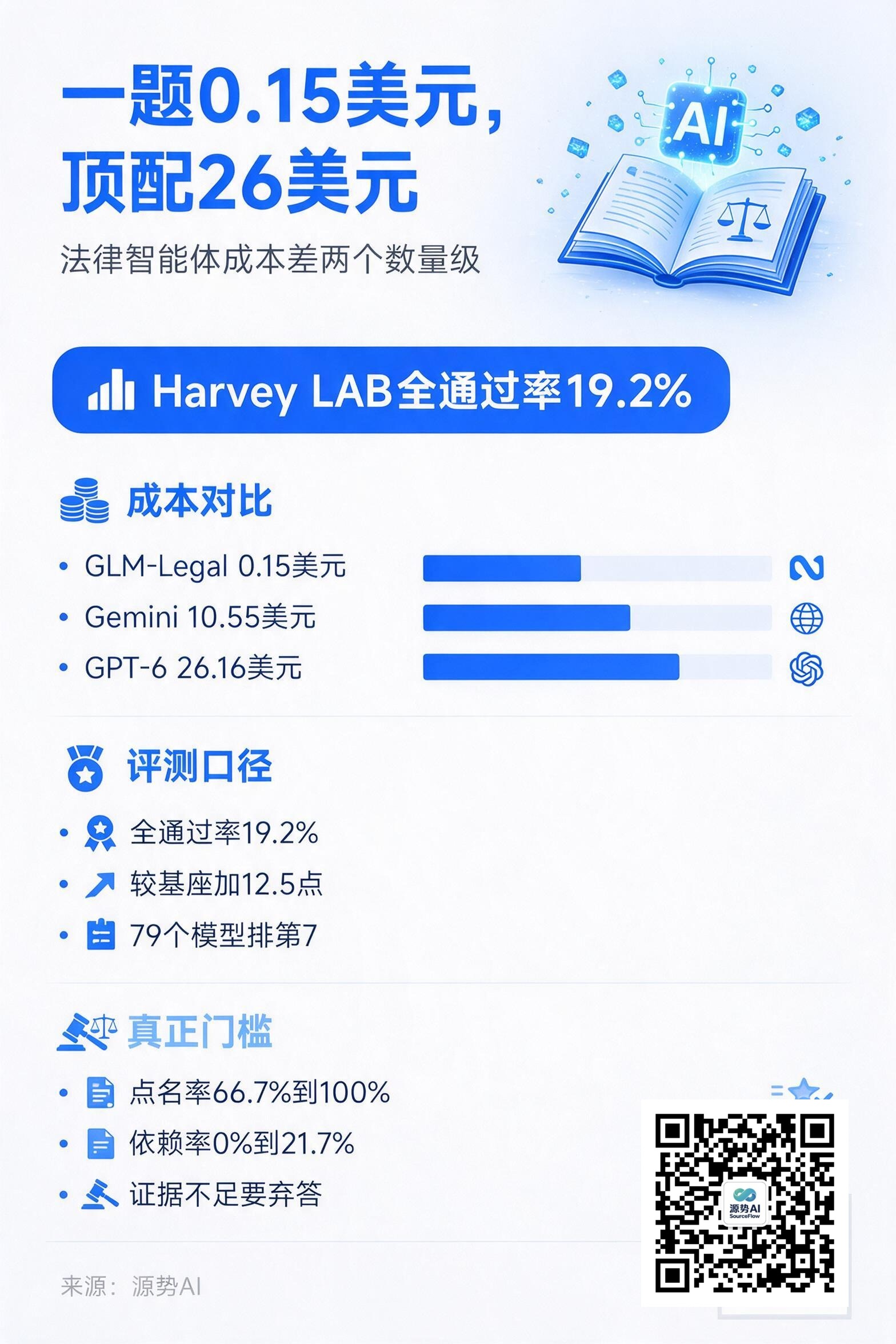 一图读懂