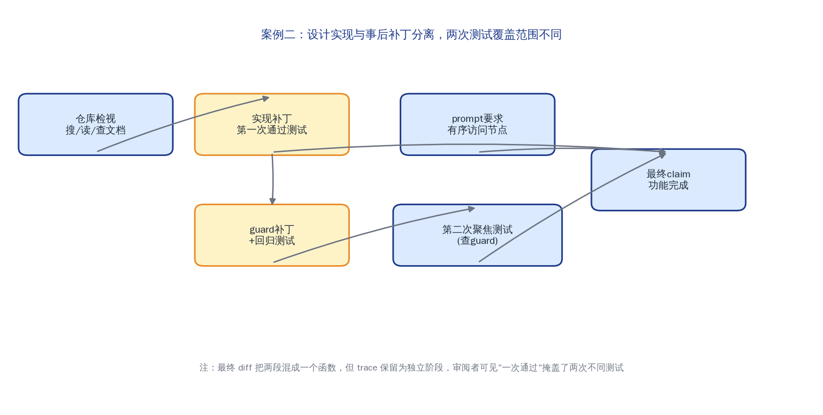 data-2-case2-path